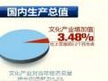 ȥĻa(chn)I(y)(jng)LؕI5.5%