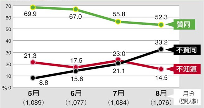 HGC(j)(gu){(dio)Ӣ18% ҟoֹE